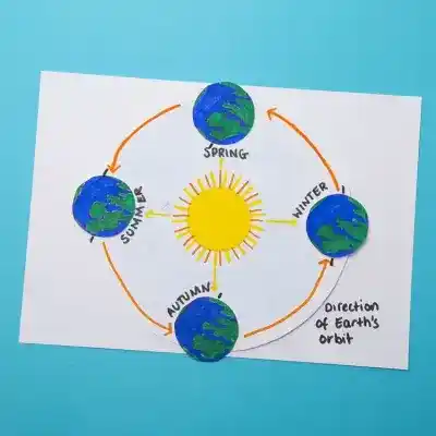 Reasons for the Seasons craft activity